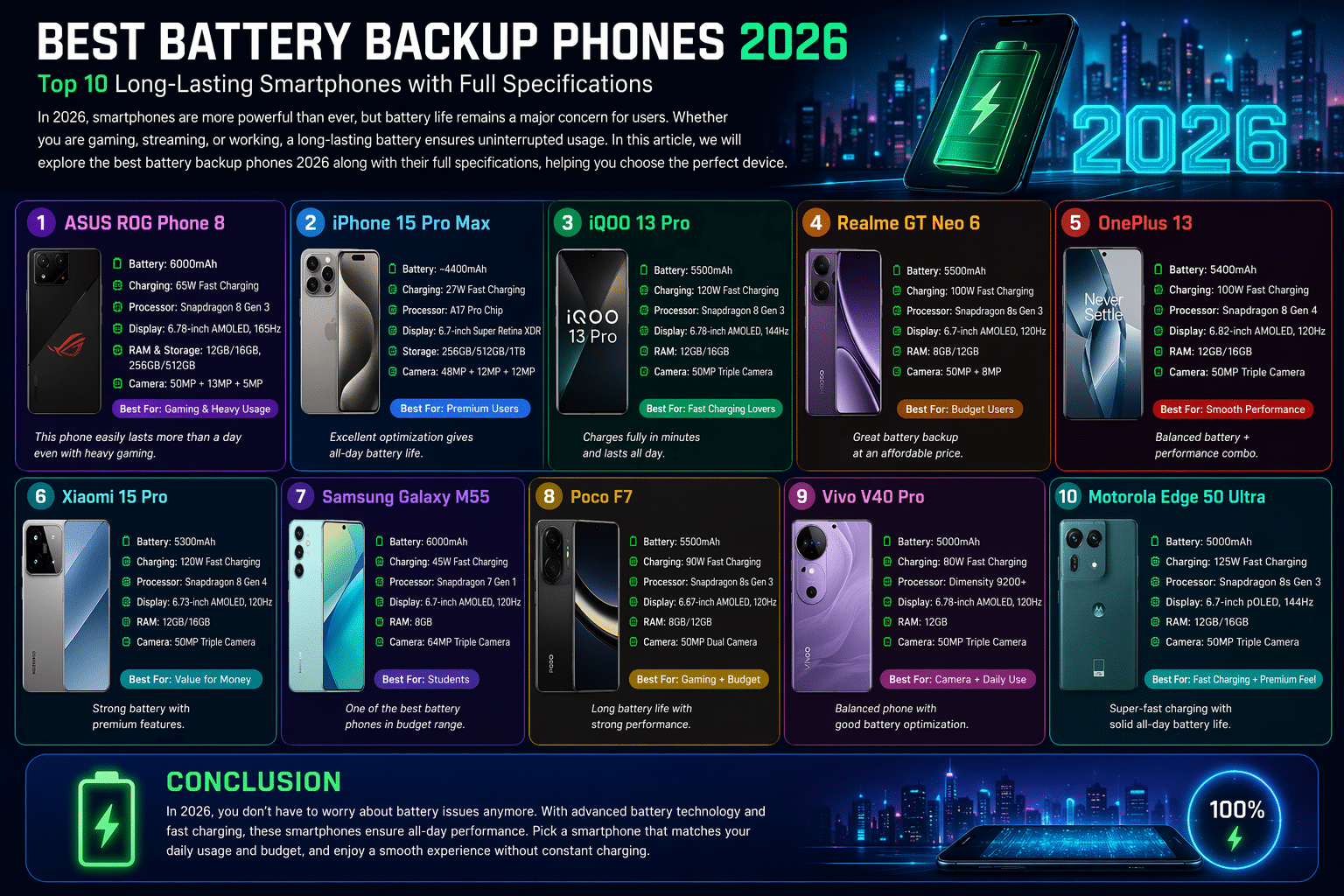 Best Battery Backup Phones 2026