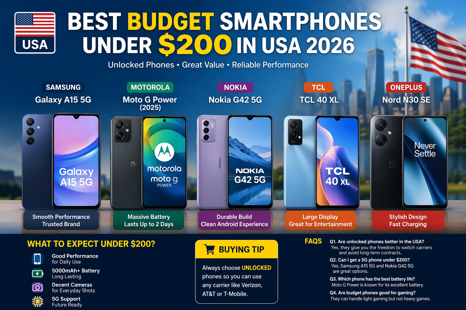 Best Budget Smartphones 
