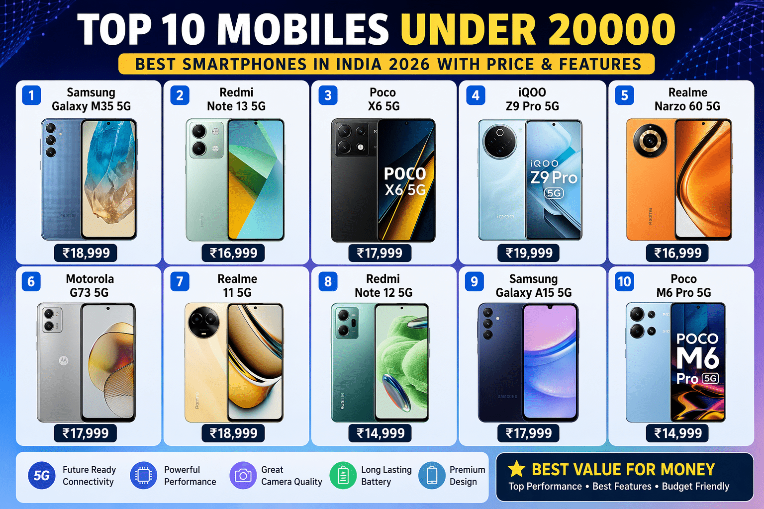 Top 10 Mobiles Under 20000 