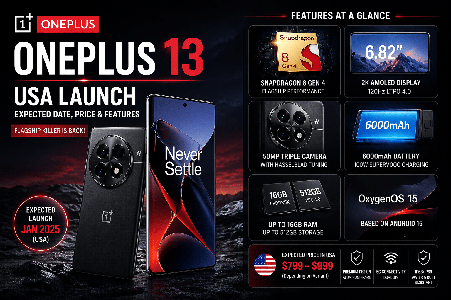 OnePlus 13 USA Launch